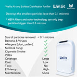 Wellis Air and Surface Disinfection Purifier