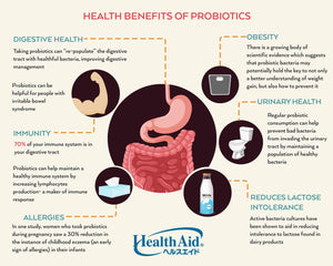 6 ways how Probiotics can contribute to your health